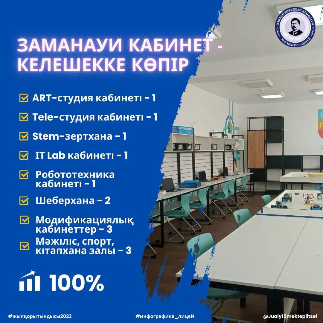 МЕКТЕП-ЛИЦЕЙДЕ 2023 ЖЫЛЫ АТҚАРЫЛҒАН ЖҰМЫСТАР