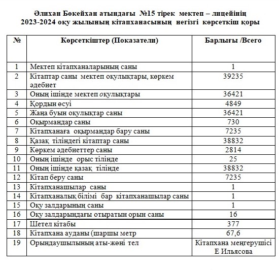 КІТАПХАНА ҚОРЫ 2023-2024 ОҚУ ЖЫЛЫ